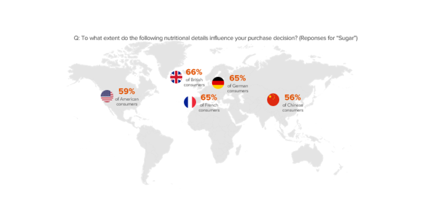 Map Sugar Content