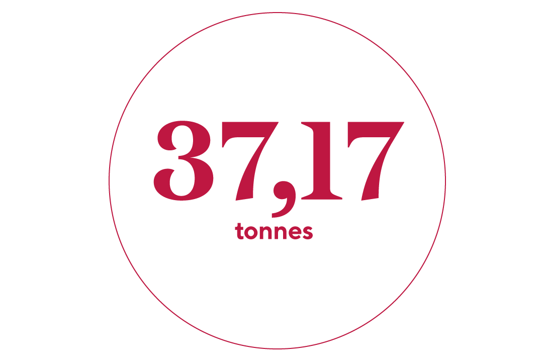 de matières organiques ont été envoyées en biométhanisation