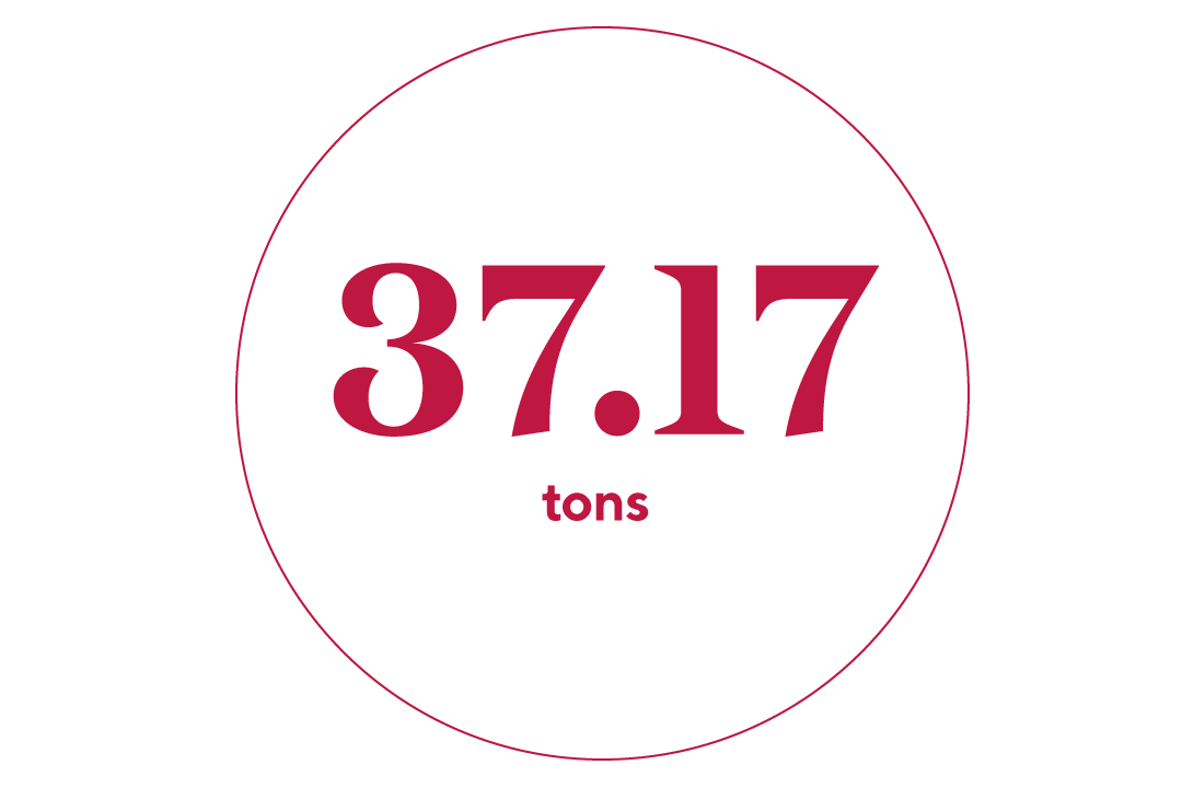 of organic matters were sent for biomethanation