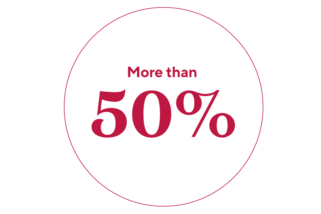 of our grower-partners of cranberry have been assessed on their sustainable practices