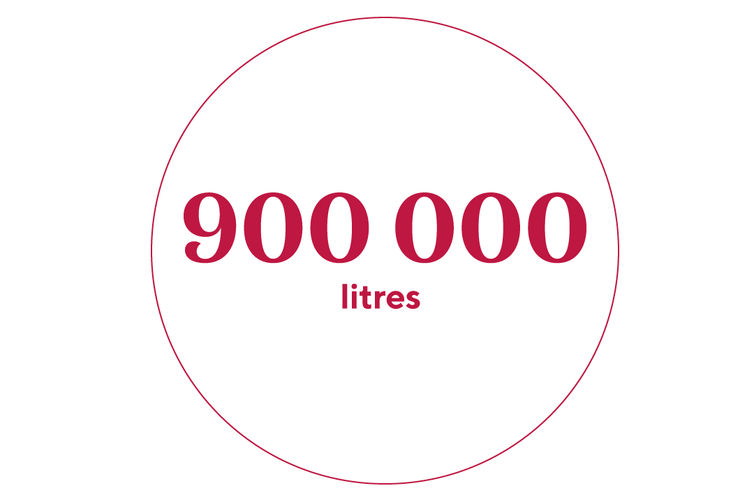 d’eau usée de moins annuellement grâce à l’installation d’un clarificateur et d’un décanteur